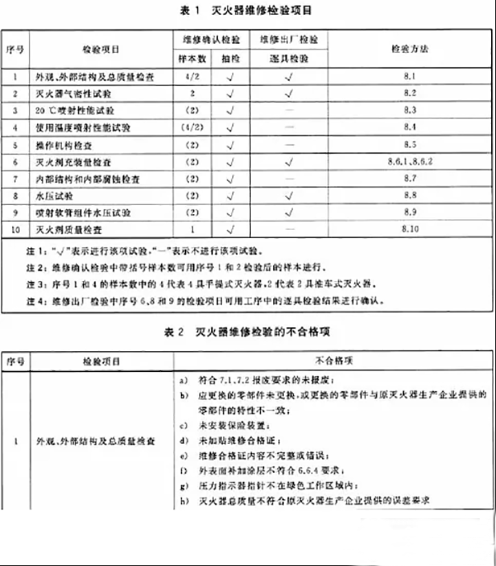 滅火器如何維修、充裝？ 用標準解釋