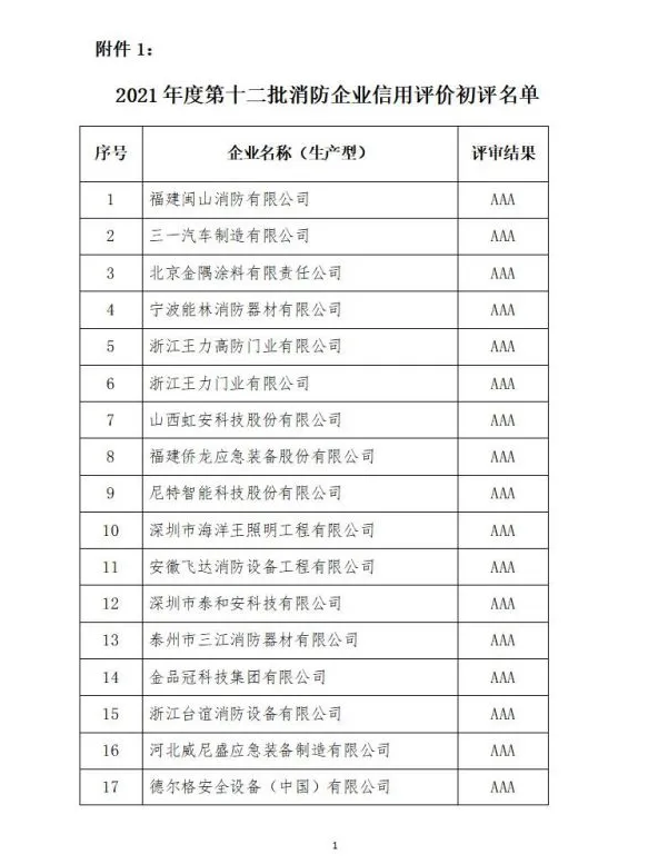 中國消防協(xié)會2021年度第十二批消防企業(yè)信用等級評價初評和前兩批次復評結果公示