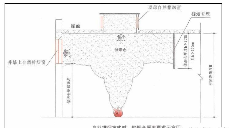 啥是擋煙垂壁？