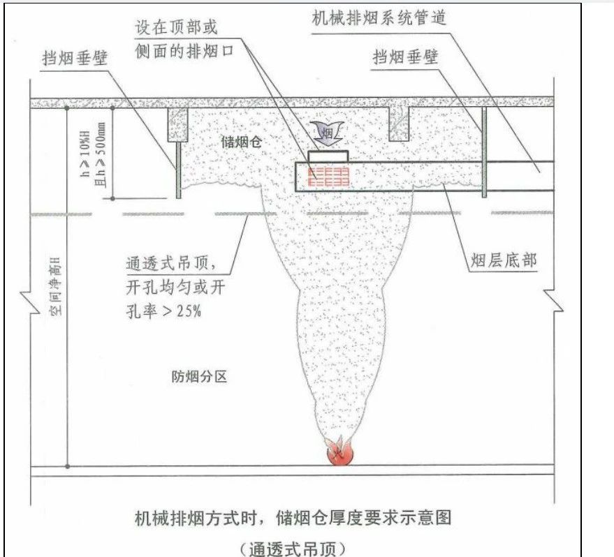 啥是擋煙垂壁？