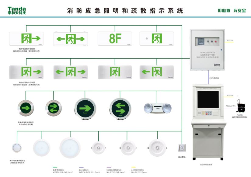 圖文詳解：GB51309-2018中應急照明系統的安裝！