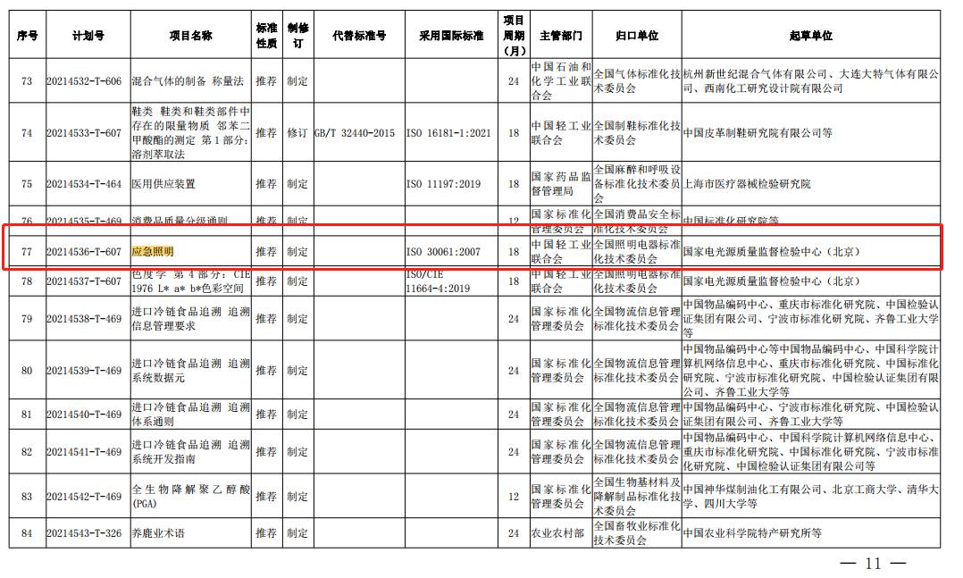 國家標(biāo)準(zhǔn)委發(fā)布《應(yīng)急照明》等584項(xiàng)推薦性國家標(biāo)準(zhǔn)計(jì)劃