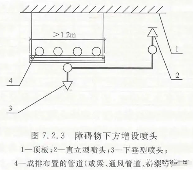 風(fēng)管下什么時候增設(shè)噴頭？