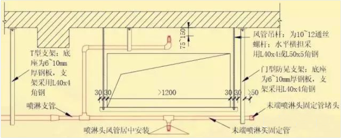 風(fēng)管下什么時候增設(shè)噴頭？