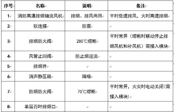 圖文介紹通風排煙閥門,終于清楚了!