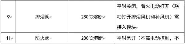 圖文介紹通風排煙閥門,終于清楚了!