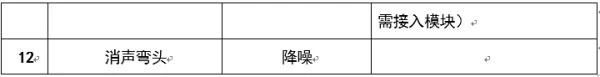 圖文介紹通風排煙閥門,終于清楚了!