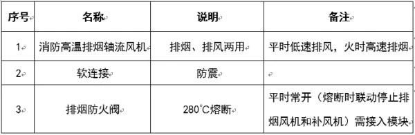 圖文介紹通風排煙閥門,終于清楚了!