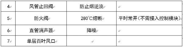圖文介紹通風排煙閥門,終于清楚了!