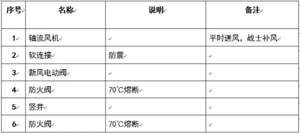 圖文介紹通風排煙閥門,終于清楚了!