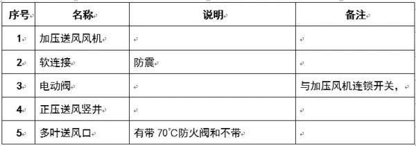 圖文介紹通風排煙閥門,終于清楚了!