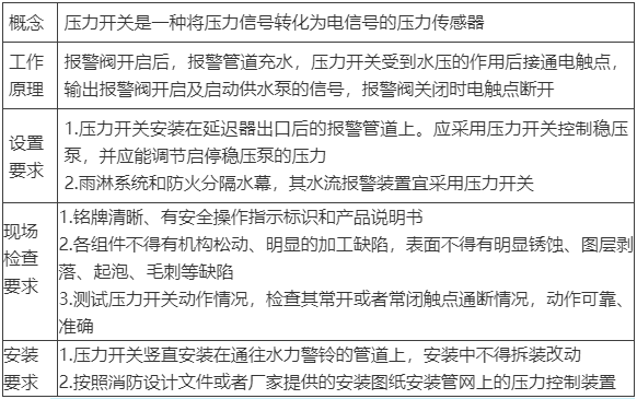 水流報(bào)警裝置、末端試水裝置、報(bào)警閥知識點(diǎn)