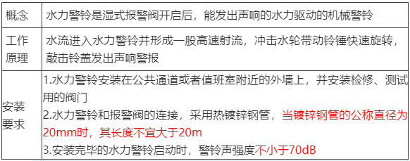 水流報(bào)警裝置、末端試水裝置、報(bào)警閥知識點(diǎn)