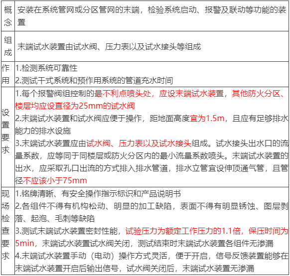 水流報(bào)警裝置、末端試水裝置、報(bào)警閥知識點(diǎn)