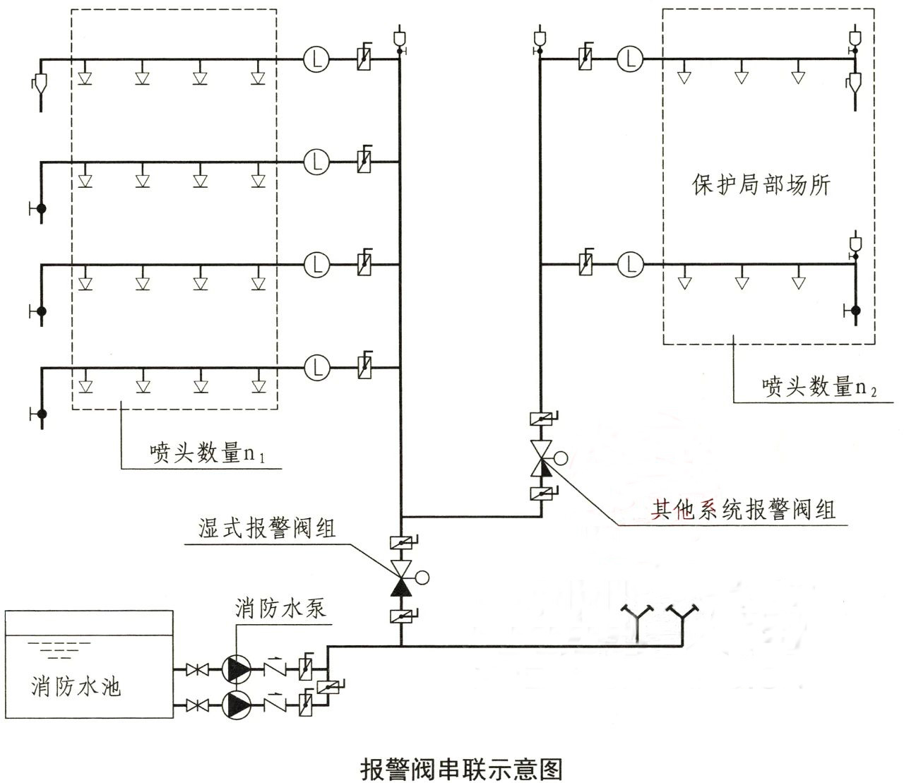 水流報(bào)警裝置、末端試水裝置、報(bào)警閥知識點(diǎn)