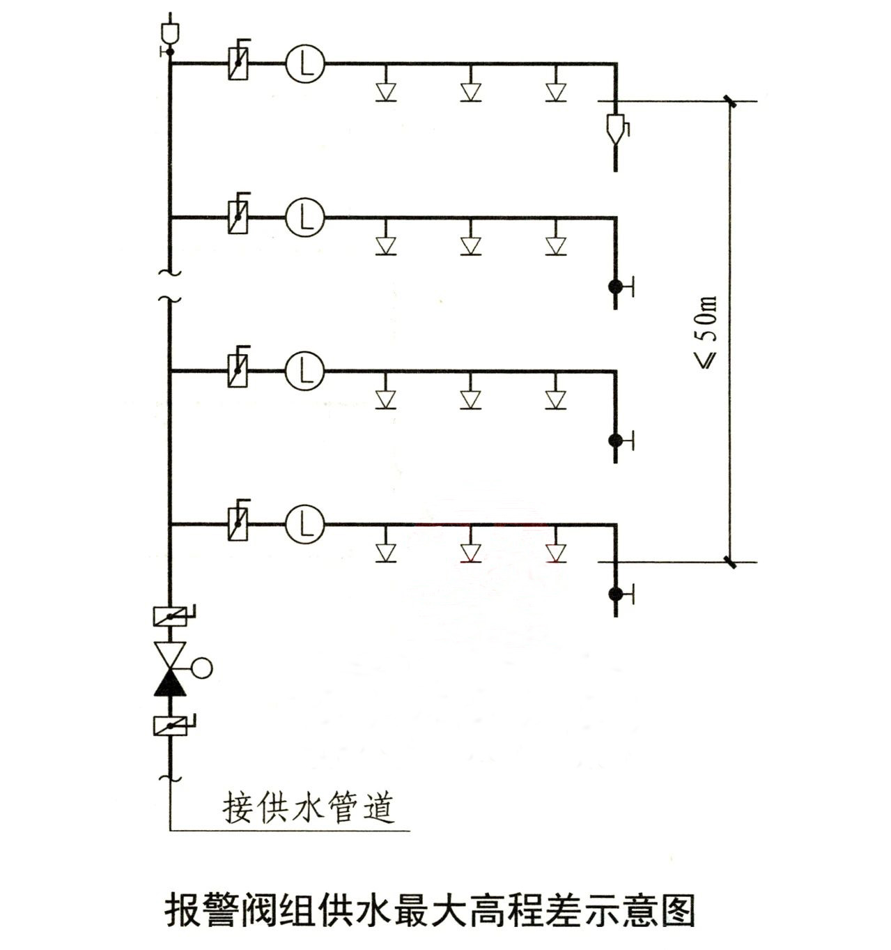 水流報(bào)警裝置、末端試水裝置、報(bào)警閥知識點(diǎn)