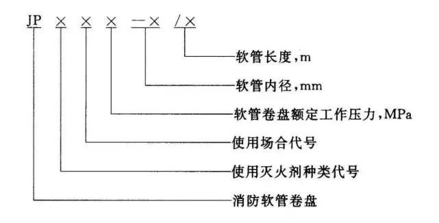知識(shí)分享：消防軟管卷盤和輕便消防水龍！