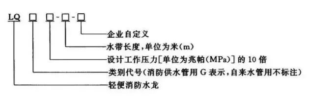 知識(shí)分享：消防軟管卷盤和輕便消防水龍！