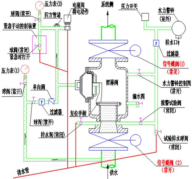 GB5135.5-2018《雨淋報(bào)警閥》認(rèn)證知識分享