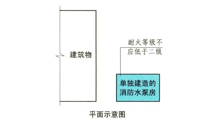 知識(shí)分享：消防水泵房考點(diǎn)