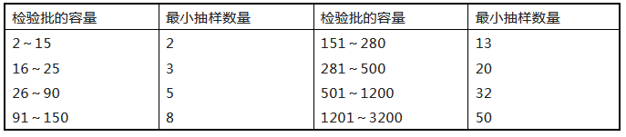 來(lái)了！廣東省消防施工質(zhì)量驗(yàn)收規(guī)范征求意見(jiàn)！