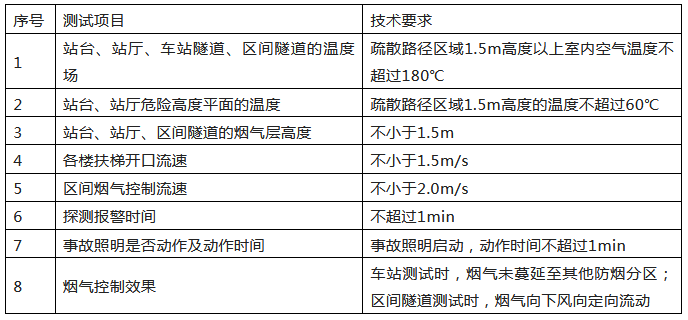 來(lái)了！廣東省消防施工質(zhì)量驗(yàn)收規(guī)范征求意見(jiàn)！