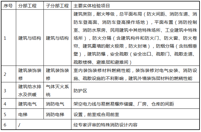 來(lái)了！廣東省消防施工質(zhì)量驗(yàn)收規(guī)范征求意見(jiàn)！