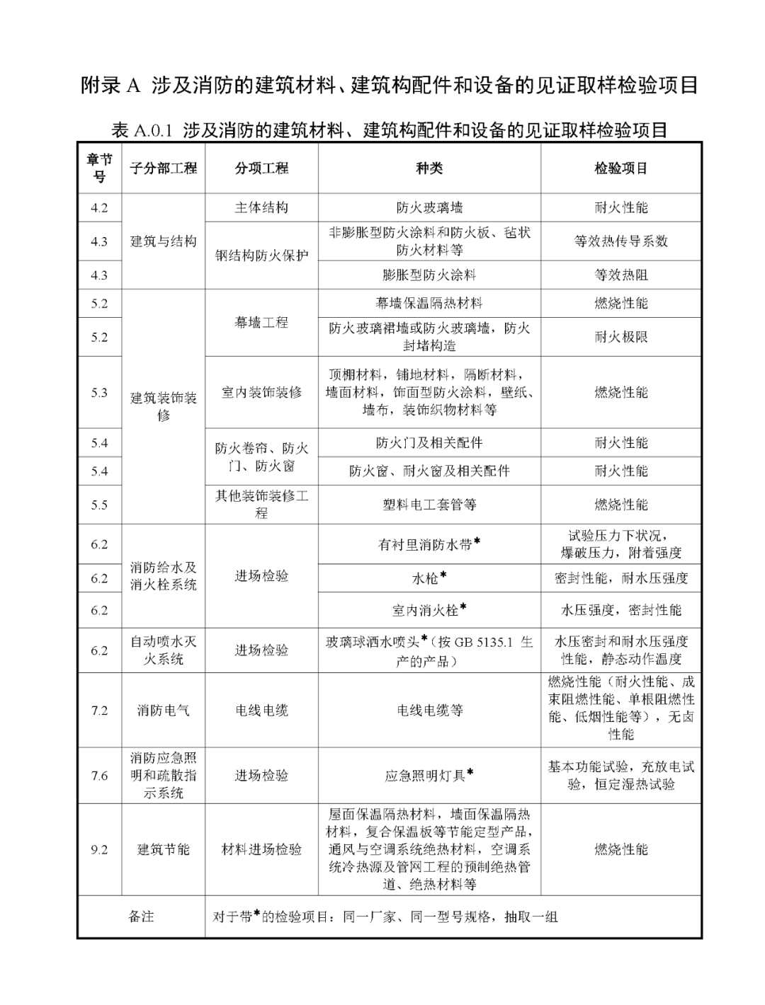 來(lái)了！廣東省消防施工質(zhì)量驗(yàn)收規(guī)范征求意見(jiàn)！