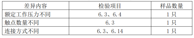 自動噴水滅火系統(tǒng)之壓力開關產品檢驗要求