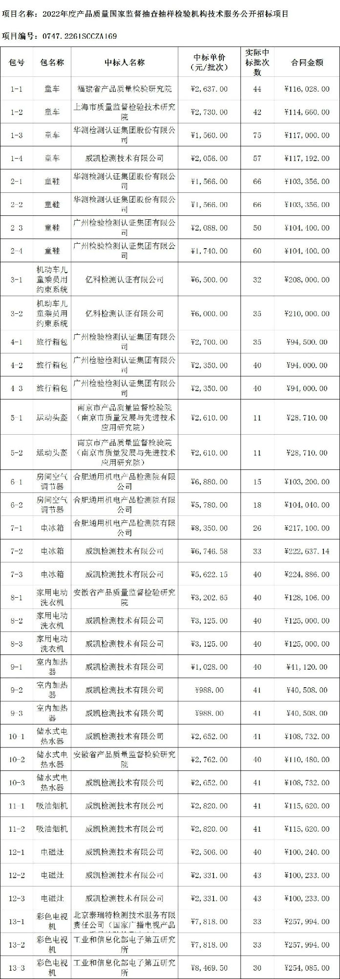 定了！今年國抽檢驗(yàn)服務(wù)將由這些檢驗(yàn)檢測機(jī)構(gòu)承擔(dān)
