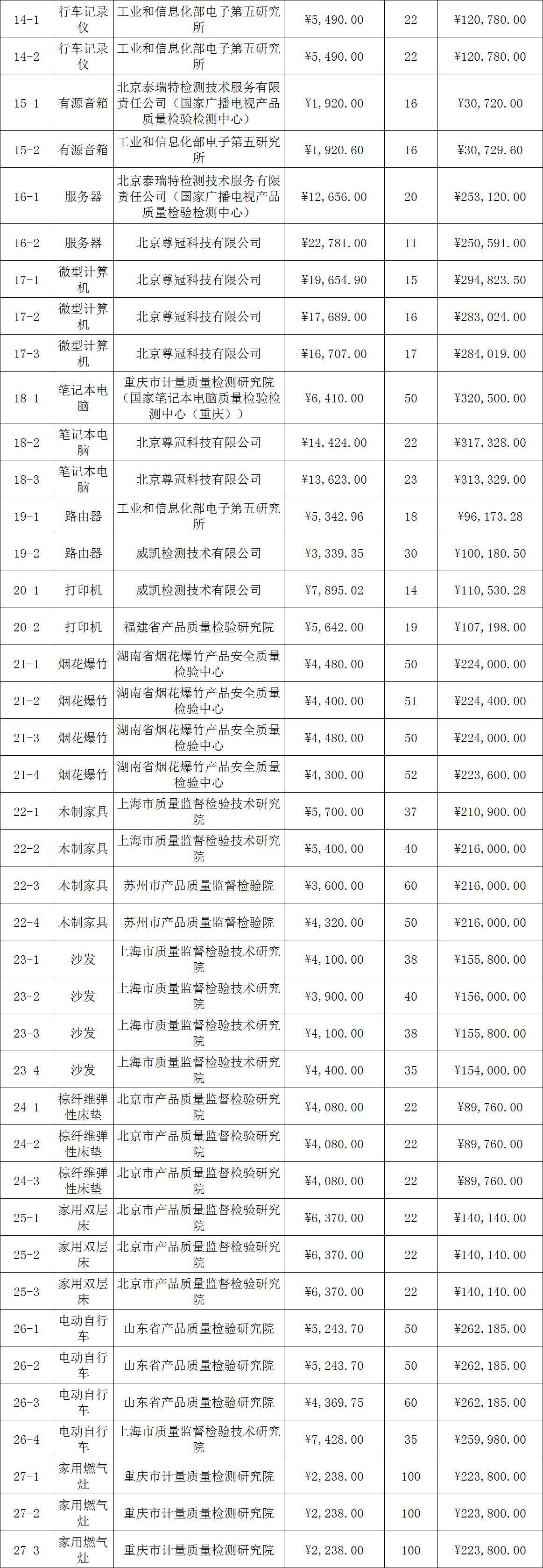 定了！今年國抽檢驗(yàn)服務(wù)將由這些檢驗(yàn)檢測機(jī)構(gòu)承擔(dān)