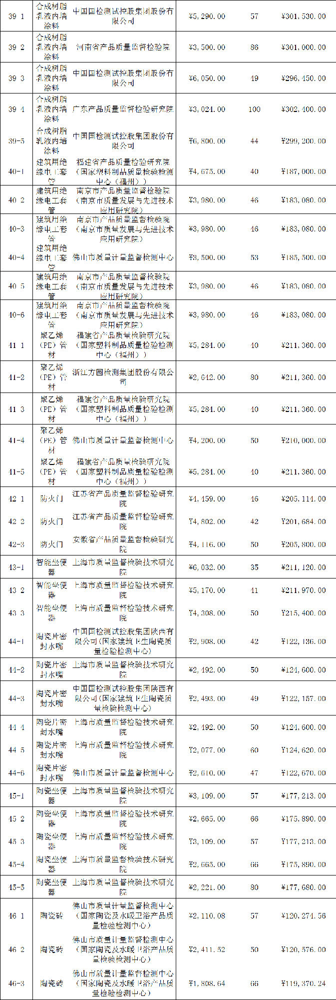 定了！今年國抽檢驗(yàn)服務(wù)將由這些檢驗(yàn)檢測機(jī)構(gòu)承擔(dān)