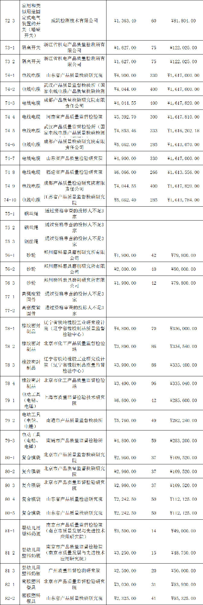 定了！今年國抽檢驗(yàn)服務(wù)將由這些檢驗(yàn)檢測機(jī)構(gòu)承擔(dān)