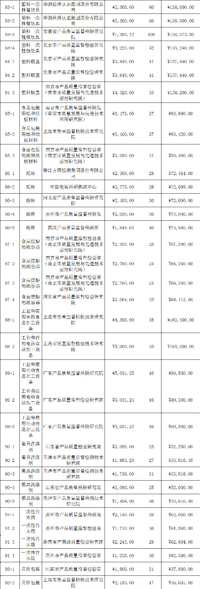 定了！今年國抽檢驗(yàn)服務(wù)將由這些檢驗(yàn)檢測機(jī)構(gòu)承擔(dān)