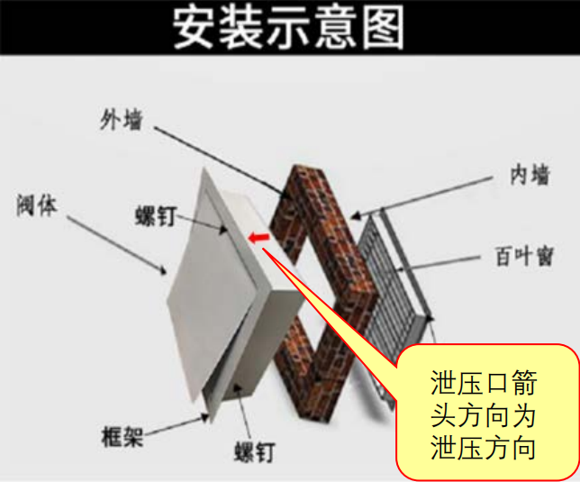 啥？氣體滅火防護區泄壓口應該這樣設置！