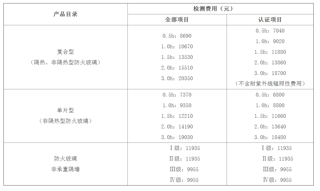 防火玻璃認(rèn)證檢驗(yàn)標(biāo)準(zhǔn)： GB 15763.1、GA 97及檢測(cè)費(fèi)用（天津）