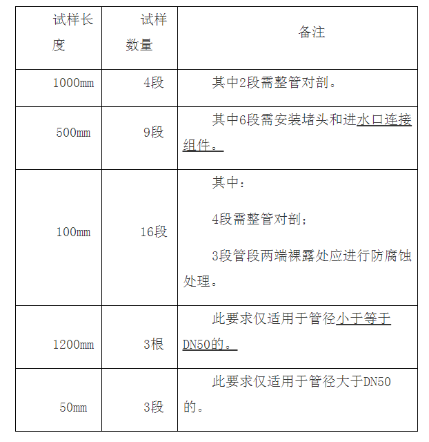 涂覆鋼管檢驗標(biāo)準(zhǔn)：GB/T 5135.20及檢測費用（天津）