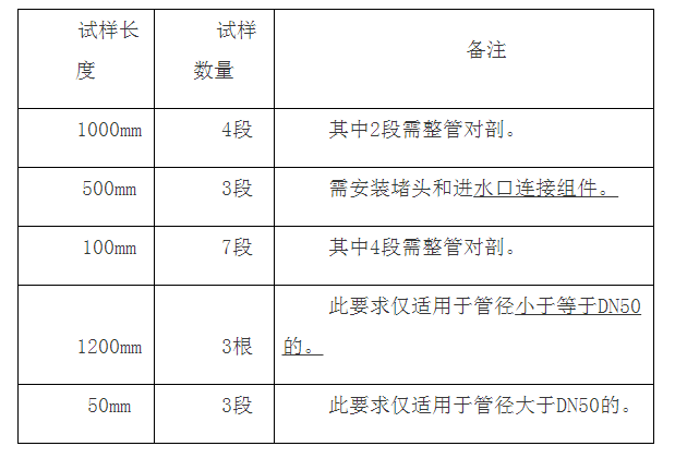 涂覆鋼管檢驗標(biāo)準(zhǔn)：GB/T 5135.20及檢測費用（天津）