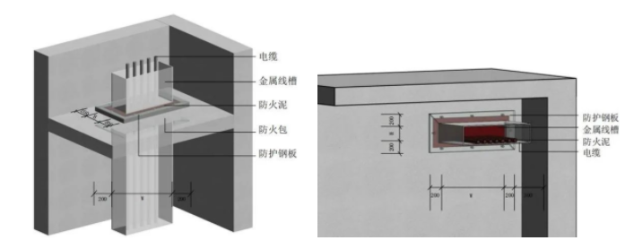 橋架、母線、管道、風管:防火封堵如何施工?