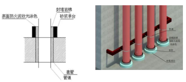 橋架、母線、管道、風管:防火封堵如何施工?