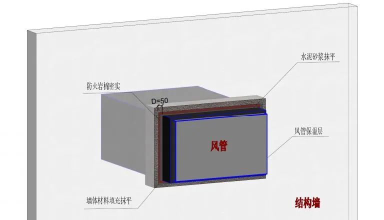 橋架、母線、管道、風管:防火封堵如何施工?