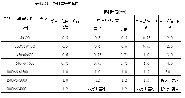 金屬風管厚度如何規定?