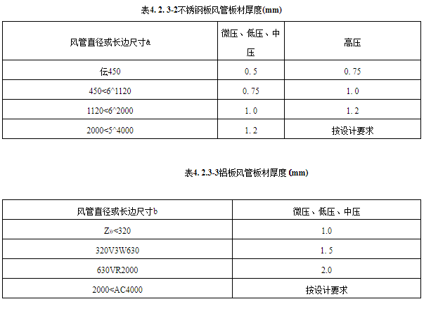 金屬風管厚度如何規定?
