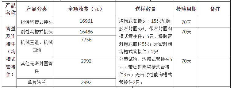 管道及連接件（溝槽式管接件）自愿性認(rèn)證檢驗收費表（山東）