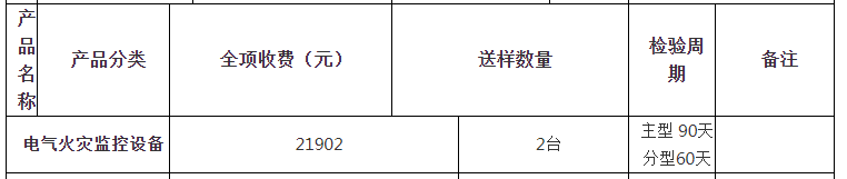 電氣火災監(jiān)控設備自愿性認證檢驗收費表（山東）