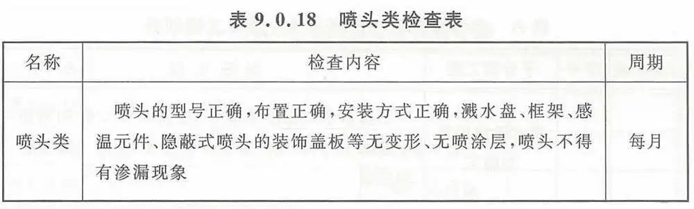 【收藏】自動噴水滅火系統(tǒng)組件這些日檢、周檢、月檢、年檢（附檢查表）