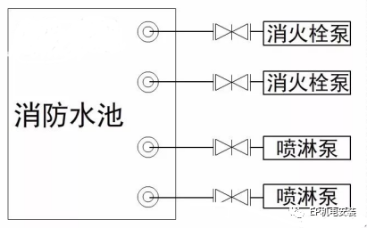 消防水泵進(jìn)水管安裝要點圖示及常見疑問解析