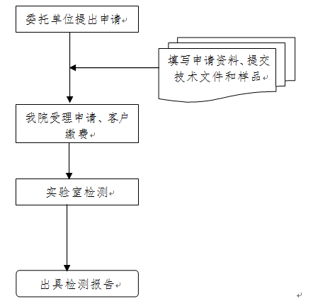 消防檢測委托檢驗業(yè)務(wù)受理指南(廣東所)