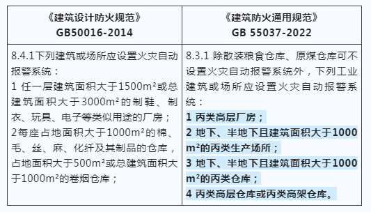 建筑防火新國標發布，報警系統強制應用范圍再拓展！