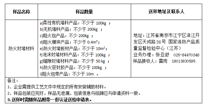 防火封堵材料自愿性認證送檢文件(江蘇)樣品數量及送樣要求